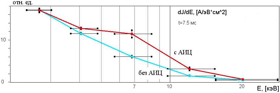 AIC res 1