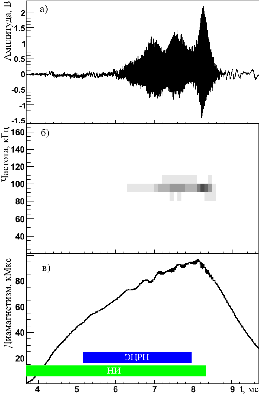 AIC res 2