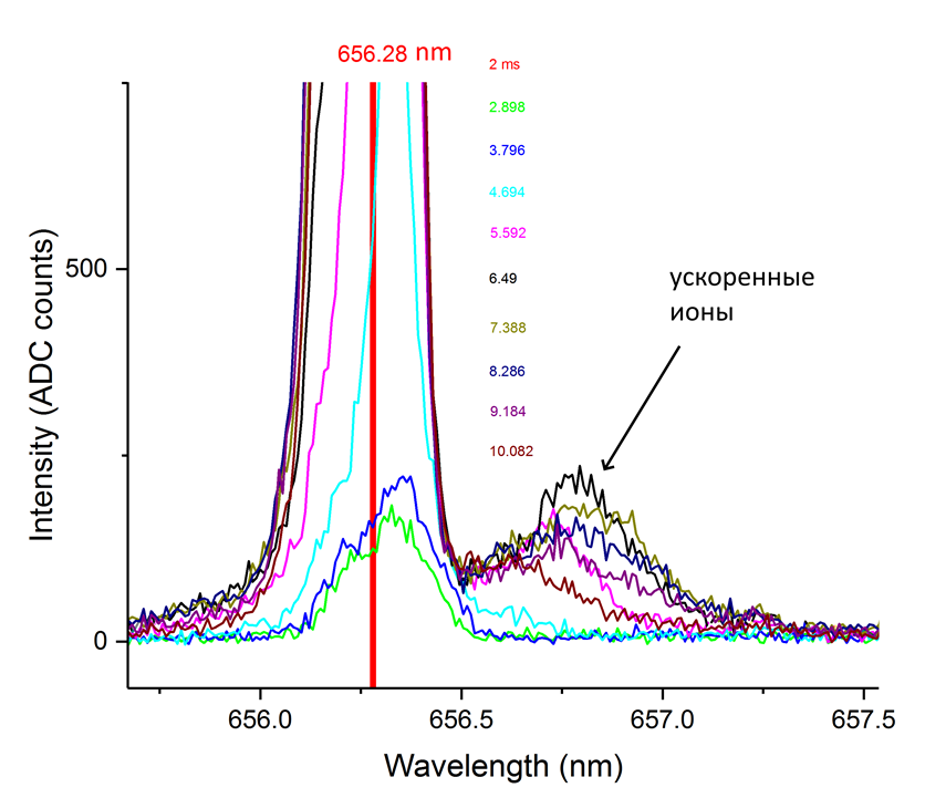 Active spectrum