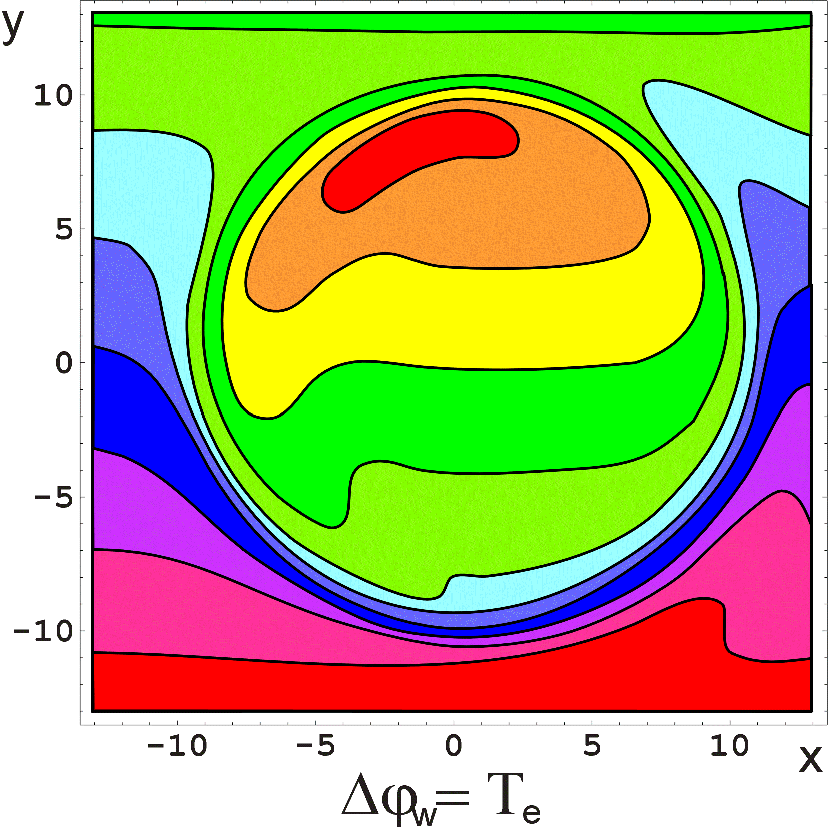 vortex2