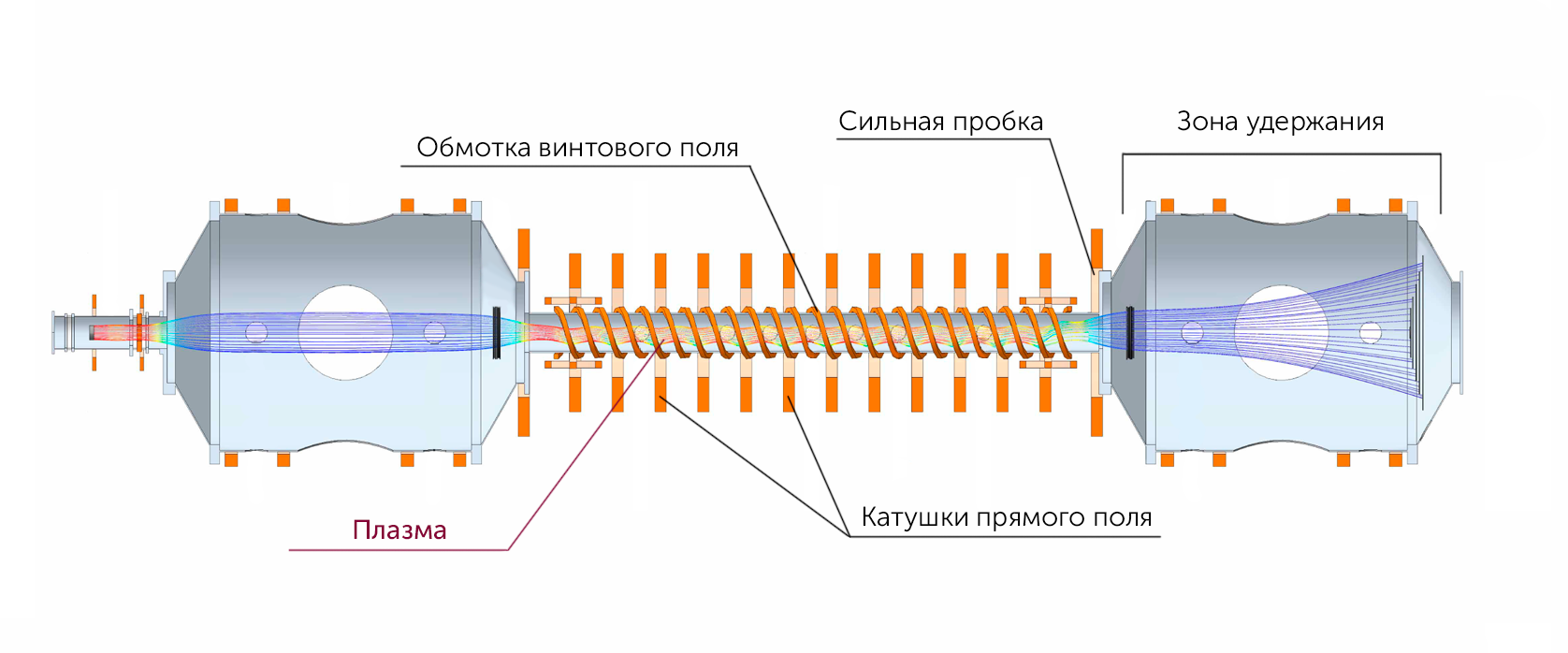 смола